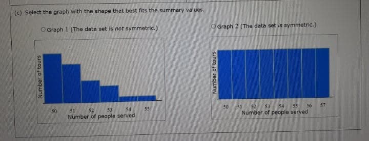 (c) Select the graph with the shape that best fits the summary values.
O Graph 1 (The data set is not symmetric.)
O Graph 2 (The data set is symmetric.)
50
51
52
53
54
55
50
51
52
53
54
155
56
57
Number of people served
Number of people served
Number of tours
Number of tours
