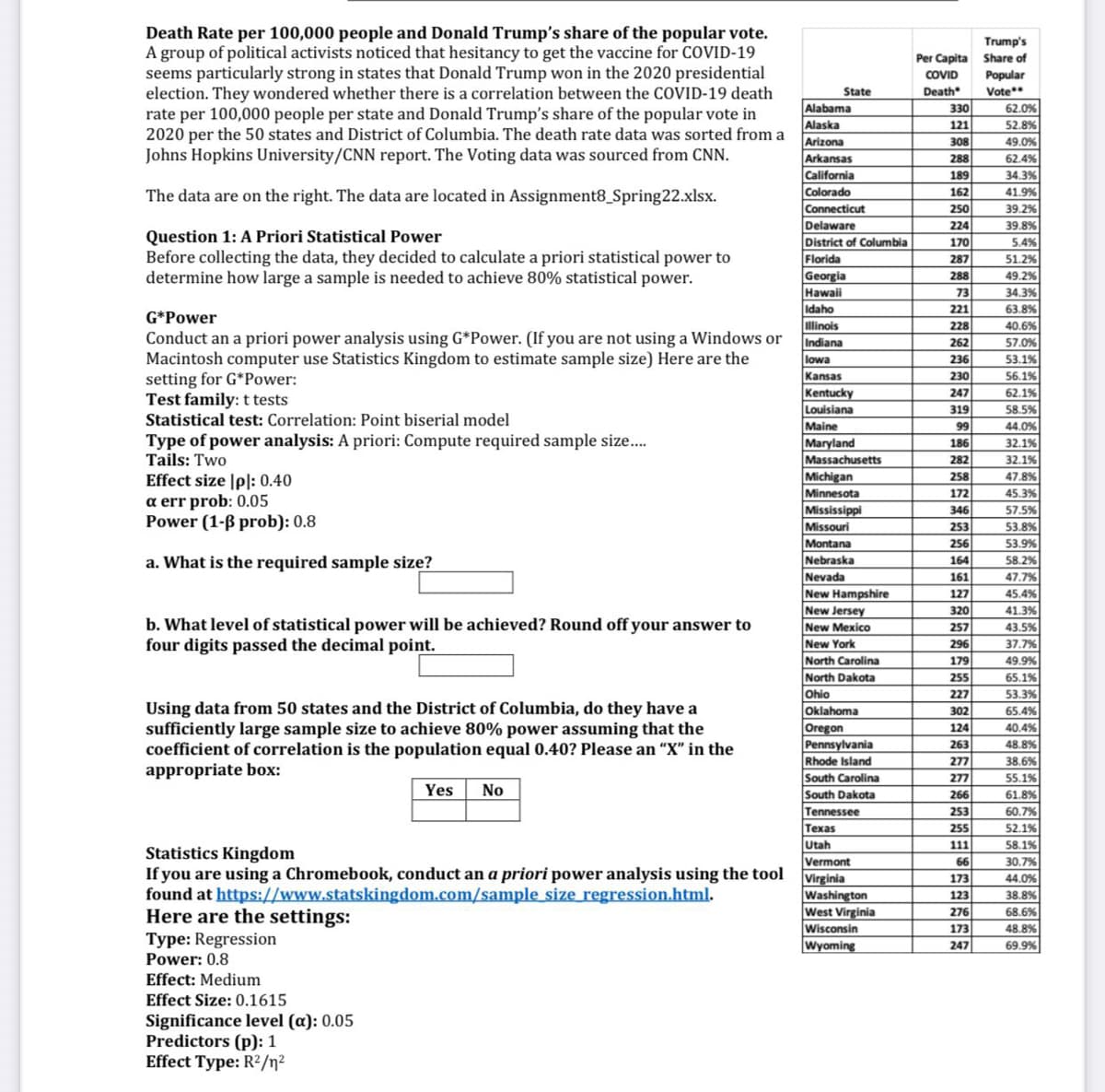 Death Rate per 100,000 people and Donald Trump's share of the popular vote.
A group of political activists noticed that hesitancy to get the vaccine for COVID-19
seems particularly strong in states that Donald Trump won in the 2020 presidential
election. They wondered whether there is a correlation between the COVID-19 death
rate per 100,000 people per state and Donald Trump's share of the popular vote in
2020 per the 50 states and District of Columbia. The death rate data was sorted from a
Johns Hopkins University/CNN report. The Voting data was sourced from CNN.
Trump's
Per Capita Share of
COVID
Popular
Vote
State
Alabama
Alaska
Arizona
Arkansas
California
Colorado
Connecticut
Delaware
District of Columbia
Florida
Death
330
62.0%
121
52.8%
308
49.0%
288
62.4%
189
34.3%
The data are on the right. The data are located in Assignment8_Spring22.xlsx.
162
41.9%
250
39.2%
224
39.8%
Question 1: A Priori Statistical Power
Before collecting the data, they decided to calculate a priori statistical power to
determine how large a sample is needed to achieve 80% statistical power.
5.4%
51.2%
170
287
288
Georgia
Hawaii
Idaho
linois
Indiana
49.2%
73
34.3%
221
63.8%
G*Power
228
40.6%
Conduct an a priori power analysis using G*Power. (If you are not using a Windows or
Macintosh computer use Statistics Kingdom to estimate sample size) Here are the
setting for G*Power:
Test family: t tests
Statistical test: Correlation: Point biserial model
262
57.0%
53.1%
236
230
lowa
56.1%
Kansas
Kentucky
Louisiana
Maine
247
62.1%
319
58.5%
99
44.0%
Type of power analysis: A priori: Compute required sample size..
Tails: Two
Maryland
Massachusetts
Michigan
Minnesota
Mississippi
Missouri
Montana
Nebraska
Nevada
New Hampshire
New Jersey
186
32.1%
282
258
172
32.1%
47.8%
45.3%
Effect size |p|: 0.40
a err prob: 0.05
Power (1-B prob): 0.8
346
57.5%
253
53.8%
256
53.9%
a. What is the required sample size?
164
58.2%
161
47.7%
127
45.4%
320
41.3%
b. What level of statistical power will be achieved? Round off your answer to
New Mexico
New York
North Carolina
North Dakota
257
43.5%
four digits passed the decimal point.
296
179
37.7%
49.9%
255
65.1%
Ohio
Oklahoma
Oregon
Pennsylvania
Rhode Island
South Carolina
South Dakota
Tennessee
227
53.3%
Using data from 50 states and the District of Columbia, do they have a
sufficiently large sample size to achieve 80% power assuming that the
coefficient of correlation is the population equal 0.40? Please an "X" in the
appropriate box:
302
65.4%
124
40.4%
263
48.8%
277
38.6%
277
55.1%
Yes
No
266
61.8%
253
60.7%
Техas
255
52.1%
Utah
Vermont
Virginia
Washington
West Virginia
Wisconsin
111
58.1%
Statistics Kingdom
If you are using a Chromebook, conduct an a priori power analysis using the tool
found at https://www.statskingdom.com/sample size regression.html.
Here are the settings:
Type: Regression
Power: 0.8
66
30.7%
173
44.0%
123
38.8%
276
173
68.6%
48.8%
Wyoming
247
69.9%
Effect: Medium
Effect Size: 0.1615
Significance level (a): 0.05
Predictors (p): 1
Effect Type: R2/n?
