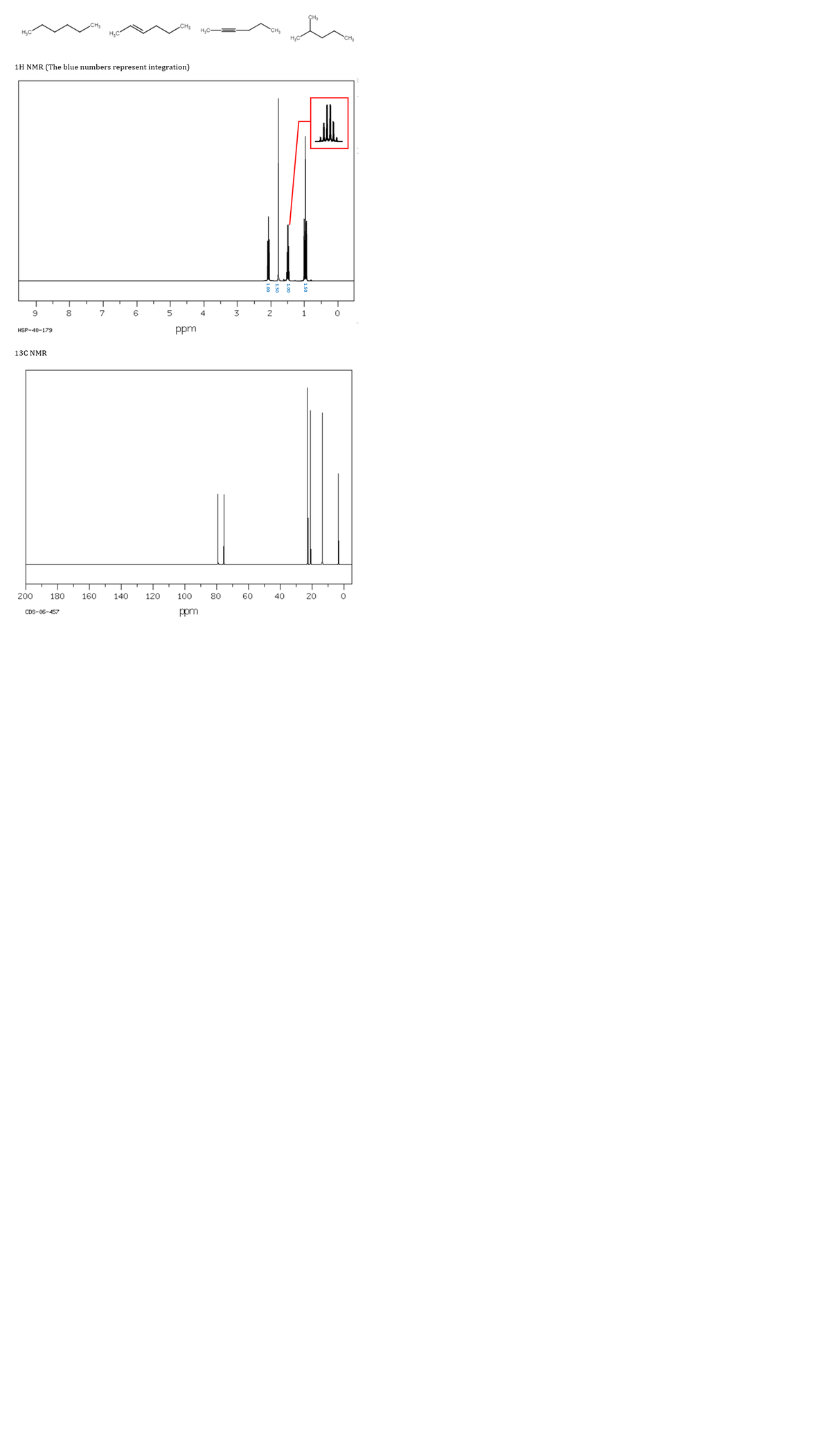 H,C
H,C
1H NMR (The blue numbers represent integration)
8
6
4
3
2
1
HSP-40-179
ppm
13C NMR
200
180
160
140
120
100
80
09
40
20
CDS-06-457
ppm
