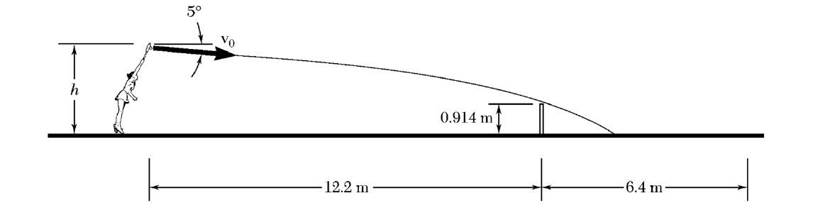 5°
0.914 m
6.4 m
12.2 m
