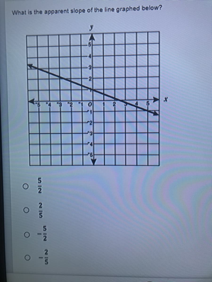 What is the apparent slope of the line graphed below?
5
52
2 IS
