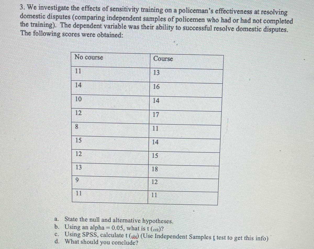 3. We investigate the effects of sensitivity training on a policeman's effectiveness at resolving
domestic disputes (comparing independent samples of policemen who had or had not completed
the training). The dependent variable was their ability to successful resolve domestic disputes.
The following scores were obtained:
No course
Course
11
13
14
16
10
14
12
17
11
15
14
12
15
13
18
9.
12
11
11
State the null and alternative hypotheses.
b. Using an alpha 0.05, what is t (crit)?
c. Using SPSS, calculate t (ab (Use Independent Samples t test to get this info)
d. What should you conclude?
a.
