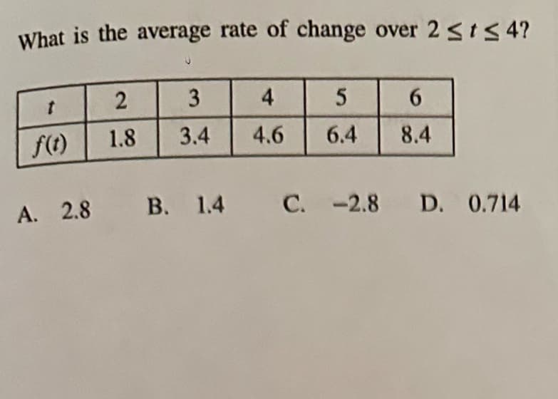 What is the average rate of change over 2 ≤t≤ 4?
t
f(t)
2
3
1.8 3.4
A. 2.8 B. 1.4
4
4.6
5
6.4
6
8.4
C. -2.8 D. 0.714