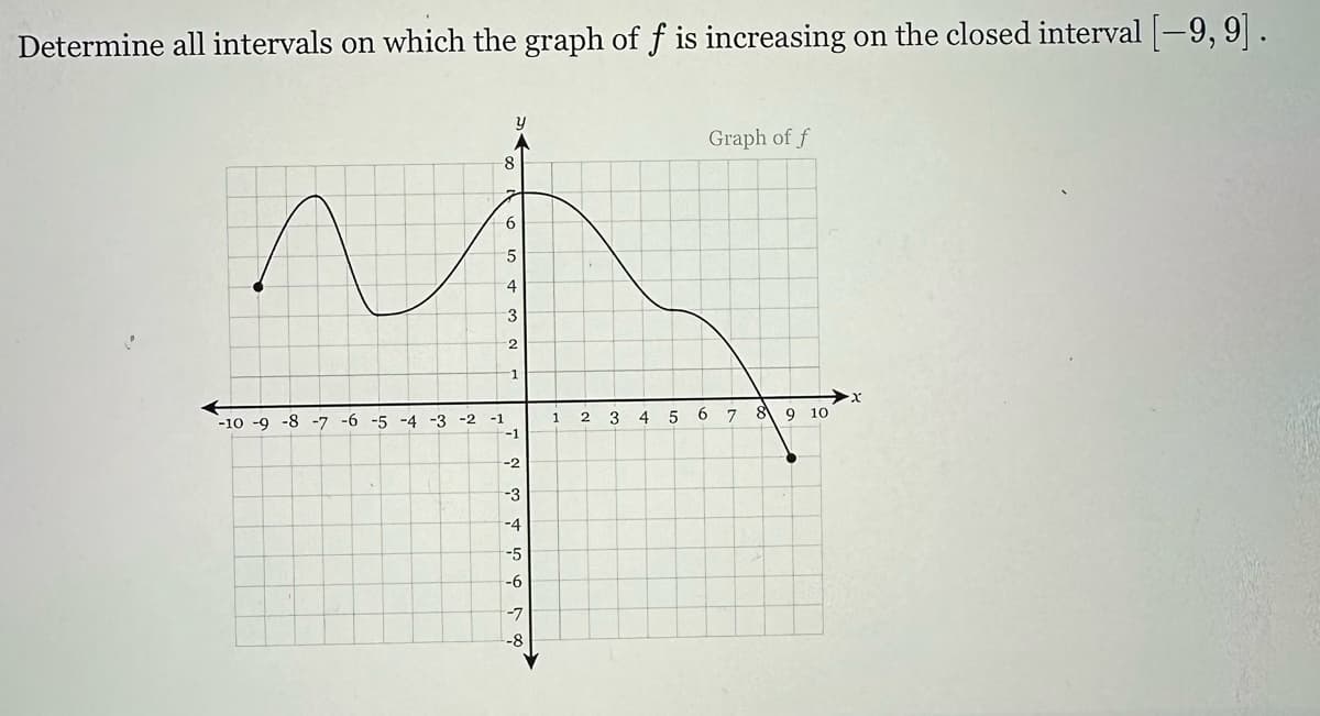 Determine all intervals on which the graph of f is increasing on the closed interval [-9, 9].
~
-10 -9 -8 -7 -6 -5 -4 -3 -2
-1
y
8
6
5
4
3
2
-1
-2
-3
-4
-5
-6
or
-7
-8
1
2
3
4
5
6
Graph of f
7
8
9 10