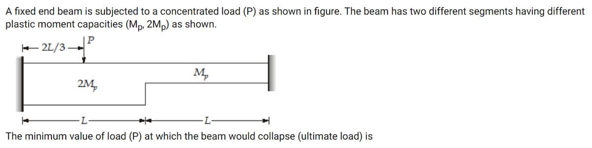 A fixed end beam is subjected to a concentrated load (P) as shown in figure. The beam has two different segments having different
plastic moment capacities (Mp, 2Mp) as shown.
P
+ 2L/3 –
M,
2M,
The minimum value of load (P) at which the beam would collapse (ultimate load) is
