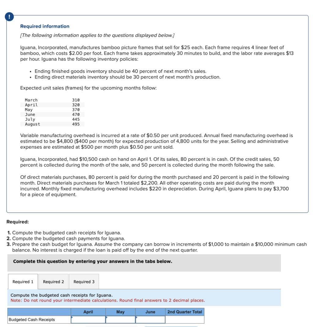 Required information
[The following information applies to the questions displayed below.]
Iguana, Incorporated, manufactures bamboo picture frames that sell for $25 each. Each frame requires 4 linear feet of
bamboo, which costs $2.00 per foot. Each frame takes approximately 30 minutes to build, and the labor rate averages $13
per hour. Iguana has the following inventory policies:
⚫ Ending finished goods inventory should be 40 percent of next month's sales.
• Ending direct materials inventory should be 30 percent of next month's production.
Expected unit sales (frames) for the upcoming months follow:
March
April
May
June
July
August
310
320
370
470
445
495
Variable manufacturing overhead is incurred at a rate of $0.50 per unit produced. Annual fixed manufacturing overhead is
estimated to be $4,800 ($400 per month) for expected production of 4,800 units for the year. Selling and administrative
expenses are estimated at $500 per month plus $0.50 per unit sold.
Iguana, Incorporated, had $10,500 cash on hand on April 1. Of its sales, 80 percent is in cash. Of the credit sales, 50
percent is collected during the month of the sale, and 50 percent is collected during the month following the sale.
Of direct materials purchases, 80 percent is paid for during the month purchased and 20 percent is paid in the following
month. Direct materials purchases for March 1 totaled $2,200. All other operating costs are paid during the month
incurred. Monthly fixed manufacturing overhead includes $220 in depreciation. During April, Iguana plans to pay $3,700
for a piece of equipment.
Required:
1. Compute the budgeted cash receipts for Iguana.
2. Compute the budgeted cash payments for Iguana.
3. Prepare the cash budget for Iguana. Assume the company can borrow in increments of $1,000 to maintain a $10,000 minimum cash
balance. No interest is charged if the loan is paid off by the end of the next quarter.
Complete this question by entering your answers in the tabs below.
Required 1
Required 2 Required 3
Compute the budgeted cash receipts for Iguana.
Note: Do not round your intermediate calculations. Round final answers to 2 decimal places.
Budgeted Cash Receipts
April
May
June
2nd Quarter Total