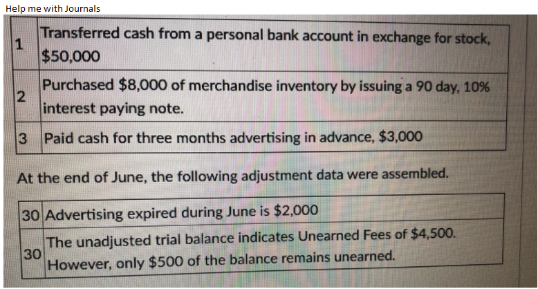 Help me with Journals
Transferred cash from a personal bank account in exchange for stock,
1
$50,000
Purchased $8,000 of merchandise inventory by issuing a 90 day, 10%
2
interest paying note.
3 Paid cash for three months advertising in advance, $3,000
At the end of June, the following adjustment data were assembled.
30 Advertising expired during June is $2,000
The unadjusted trial balance indicates Unearned Fees of $4,500.
30
However, only $500 of the balance remains unearned.
