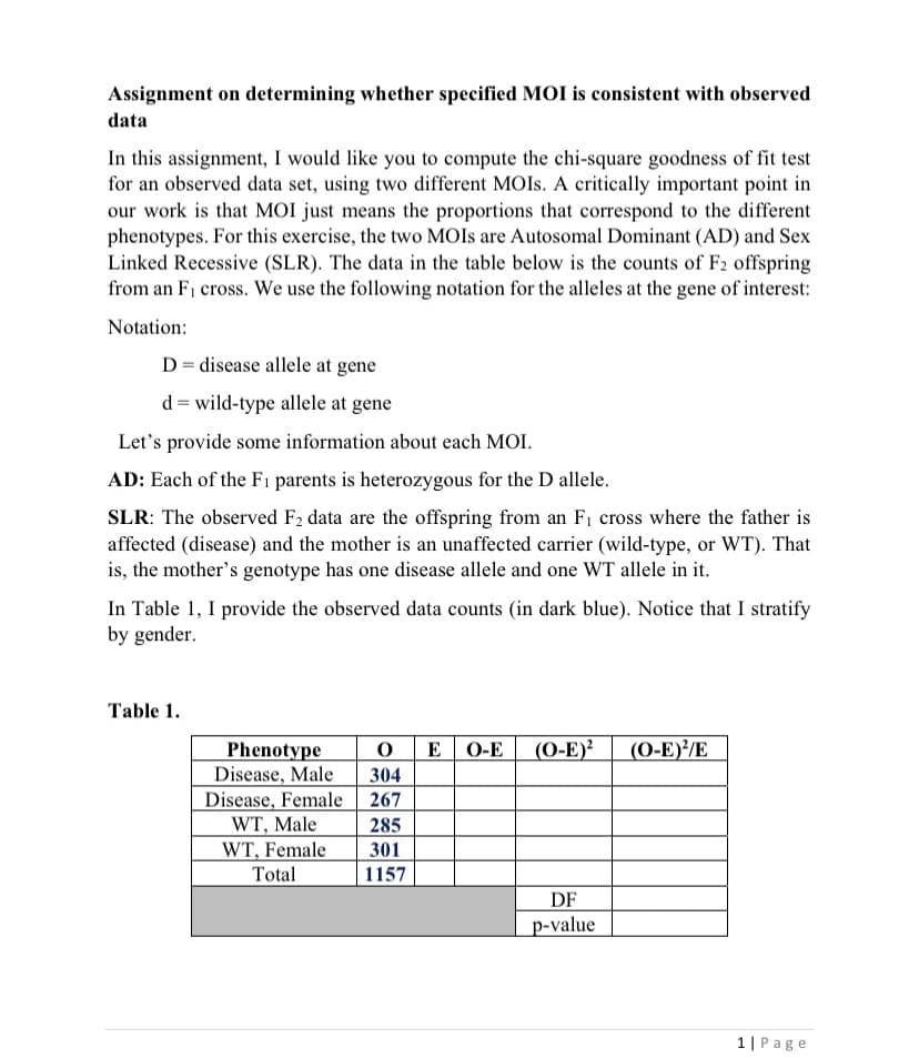 Assignment on determining whether specified MOI is consistent with observed
data
In this assignment, I would like you to compute the chi-square goodness of fit test
for an observed data set, using two different MOIS. A critically important point in
our work is that MOI just means the proportions that correspond to the different
phenotypes. For this exercise, the two MOIS are Autosomal Dominant (AD) and Sex
Linked Recessive (SLR). The data in the table below is the counts of F2 offspring
from an F1 cross. We use the following notation for the alleles at the gene of interest:
Notation:
D = disease allele at gene
d = wild-type allele at gene
Let's provide some information about each MOI.
AD: Each of the Fi parents is heterozygous for the D allele.
SLR: The observed F2 data are the offspring from an Fi cross where the father is
affected (disease) and the mother is an unaffected carrier (wild-type, or WT). That
is, the mother's genotype has one disease allele and one WT allele in it.
In Table 1, I provide the observed data counts (in dark blue). Notice that I stratify
by gender.
Table 1.
(0-E)²
(O-E)/E
Phenotype
Disease, Male
Disease, Female
WT, Male
E
O-E
304
267
285
WT, Female
301
Total
1157
DF
p-value
1| Page
