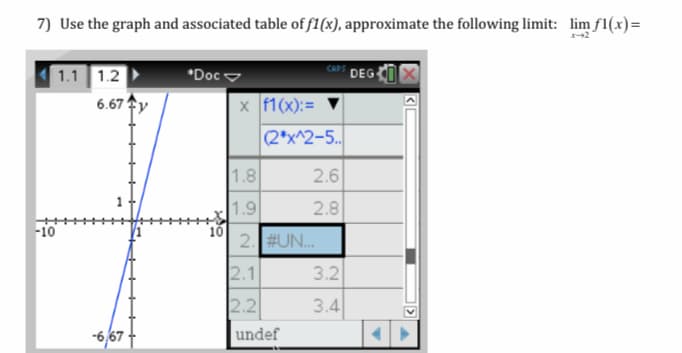 7) Use the graph and associated table of f1(x), approximate the following limit: lim f1(x)=
