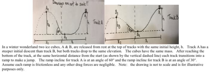 Dangs on not to scoe!!
Thack B
Treck A
In a winter wonderland two ice cubes, A & B, are released from rest at the top of tracks with the same initial height, h. Track A has a
steeper initial descent than track B, but both tracks drop to the same elevation. The cubes have the same mass. After reaching the
bottom of the track, at the same horizontal distance from the start (as shown by the vertical dashed line) each track transitions into a
ramp to make a jump. The ramp incline for track A is at an angle of 60° and the ramp incline for track B is at an angle of 30°.
Assume each ramp is frictionless and any other drag forces are negligible. Note: the drawing is not to scale and is for illustrative
purposes only.
