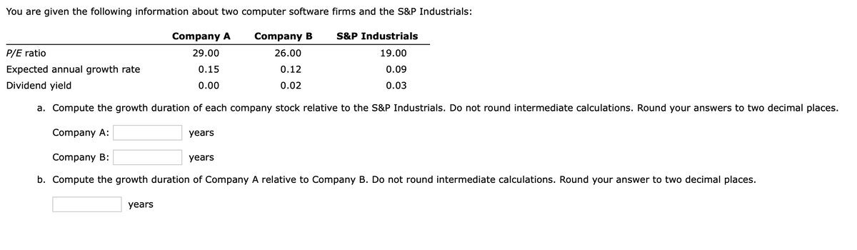 You are given the following information about two computer software firms and the S&P Industrials:
Company A
Company B
26.00
29.00
0.15
0.12
0.02
0.00
a. Compute the growth duration of each company stock relative to the S&P Industrials. Do not round intermediate calculations. Round your answers to two decimal places.
Company A:
Company B:
years
b. Compute the growth duration of Company A relative to Company B. Do not round intermediate calculations. Round your answer to two decimal places.
P/E ratio
Expected annual growth rate
Dividend yield
years
years
S&P Industrials
19.00
0.09
0.03