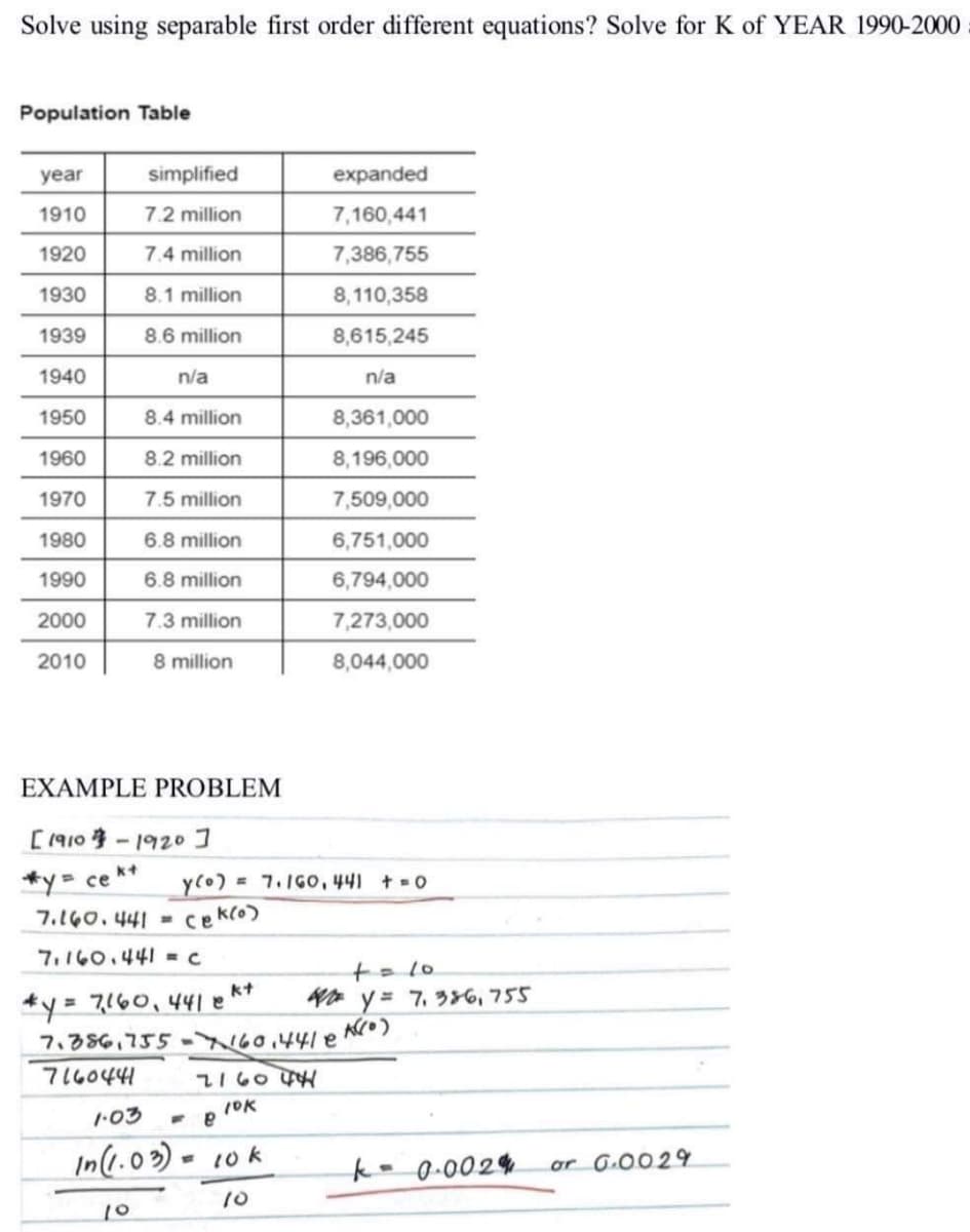 Solve using separable first order different equations? Solve for K of YEAR 1990-2000
Population Table
year
simplified
expanded
1910
7.2 million
7,160,441
1920
7.4 million
7,386,755
1930
8.1 million
8,110,358
1939
8.6 million
8,615,245
1940
n/a
n/a
1950
8.4 million
8,361,000
1960
8.2 million
8,196,000
1970
7.5 million
7,509,000
1980
6.8 million
6,751,000
1990
6.8 million
6,794,000
2000
7.3 million
7,273,000
2010
8 million
8,044,000
EXAMPLE PROBLEM
[1910 - 1920
*y= ce **
7.160.441 cek(o)
y(0) = 7.1G0,441 +0
7.160.441 = c
talo
*y= 7160,441 e**
Pa y= 7, ラと6,755
7.386,755-N60,441e
716044
2160
IOK
103
In(1. 03)
10 k
ke 0.002%
or G.0029
10
