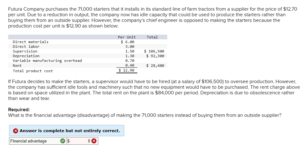 Futura Company purchases the 71,000 starters that it installs in its standard line of farm tractors from a supplier for the price of $12.70
per unit. Due to a reduction in output, the company now has idle capacity that could be used to produce the starters rather than
buying them from an outside supplier. However, the company's chief engineer is opposed to making the starters because the
production cost per unit is $12.90 as shown below:
Direct materials
Direct labor
Supervision
Depreciation
Variable manufacturing overhead
Rent
Total product cost
Per Unit
$ 6.00
3.00
1.50
1.30
0.70
0.40
$ 12.90
Total
If Futura decides to make the starters, a supervisor would have to be hired (at a salary of $106,500) to oversee production. However,
the company has sufficient idle tools and machinery such that no new equipment would have to be purchased. The rent charge above
is based on space utilized in the plant. The total rent on the plant is $84,000 per period. Depreciation is due to obsolescence rather
than wear and tear.
> Answer is complete but not entirely correct.
Financial advantage
0x
$ 106,500
$92,300
$ 28,400
Required:
What is the financial advantage (disadvantage) of making the 71,000 starters instead of buying them from an outside supplier?