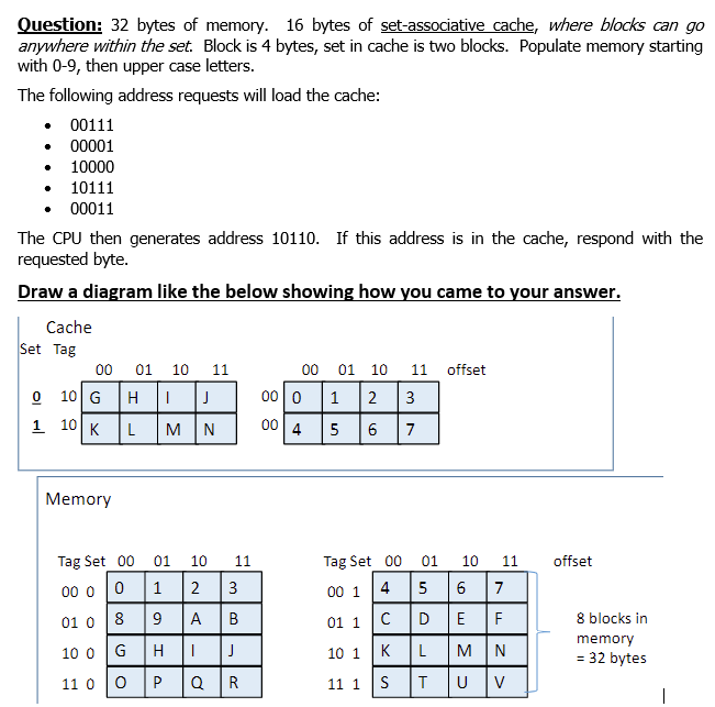 Question: 32 bytes of memory. 16 bytes of set-associative cache, where blocks can go
anywhere within the set. Block is 4 bytes, set in cache is two blocks. Populate memory starting
with 0-9, then upper case letters.
The following address requests will load the cache:
. 00111
00001
10000
10111
.
• 00011
The CPU then generates address 10110. If this address is in the cache, respond with the
requested byte.
Draw a diagram like the below showing how you came to your answer.
Cache
Set Tag
00 01 10 11
0 10 GHIJ
1 10 K
L MN
Memory
Tag Set 00
01 10 11
00 0 0
1 2 3
01 08
9
10 0 G
H
11 0 0 P
A B
I
J
QR
B
00 01 10 11 offset
00 01 2 3
00 4
5
6 7
Tag Set 00
00 1 4
01 1
с
10 1
K
11 1
S
01 10
5 6 7
DE
F
M N
U V
11
L
T
offset
8 blocks in
memory
= 32 bytes