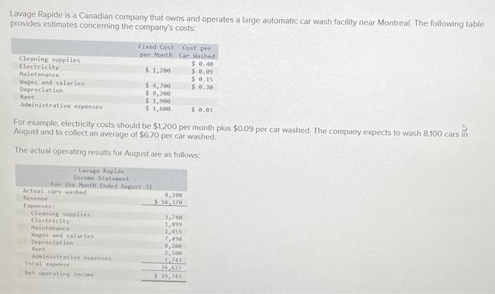 Lavage Rapide is a Canadian company that owns and operates a large automatic car wash facility near Montreal. The following table
provides estimates concerning the company's costs:
Cleaning supplies
Electricity
Maintenance
Wages and salaries
Depreciation
Rent
For
Actual cars washed
Revenue
Expenses:
Administrative expenses
$ 0.03
For example, electricity costs should be $1,200 per month plus $0.09 per car washed. The company expects to wash 8,100 cars in
August and to collect an average of $6.70 per car washed.
The actual operating results for August are as follows:
Lavage Rapide
Income Statement
the Month Ended August 31
Cleaning supplies.
Electricity
Maintenance
Wages and salaries
Depreciation
Rent
Fixed Cost Cost per
per Month Car Washed
$0.40
$ 0.09
$0.15
$0.30
Administrative expenses
Total expense
Net operating incom
$1,200
$4,700
$ 8,200
$1,900
$ 1,600
8,200
$ 56,370
3,740
1,899
1,455
7,490
8,200
2,100
1,743
26,627
$ 29,74)