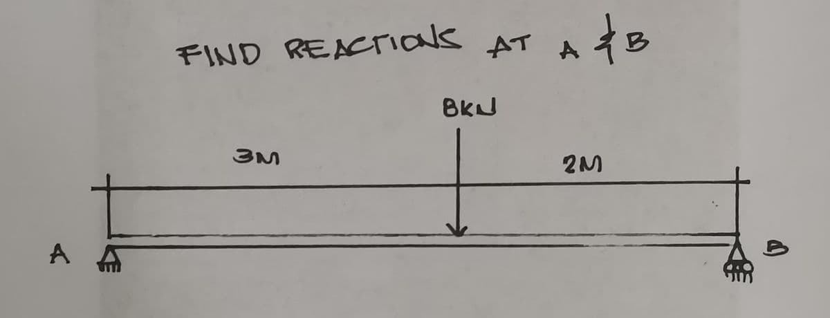 FIND REACTIONS AT A
BKJ
2M
