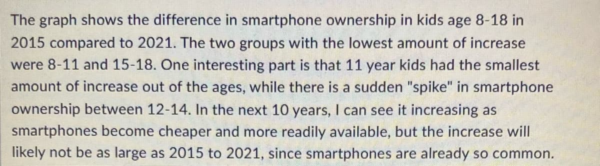 The graph shows the difference in smartphone ownership in kids age 8-18 in
2015 compared to 2021. The two groups with the lowest amount of increase
were 8-11 and 15-18. One interesting part is that 11 year kids had the smallest
amount of increase out of the ages, while there is a sudden "spike" in smartphone
ownership between 12-14. In the next 10 years, I can see it increasing as
smartphones become cheaper and more readily available, but the increase will
likely not be as large as 2015 to 2021, since smartphones are already so common.