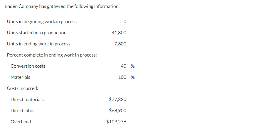 Baden Company has gathered the following information.
Units in beginning work in process
Units started into production
Units in ending work in process
Percent complete in ending work in process:
0
41,800
7,800
Conversion costs
Materials
40 %
100 %
Costs incurred:
Direct materials
$77,330
Direct labor
$68,900
Overhead
$109,276