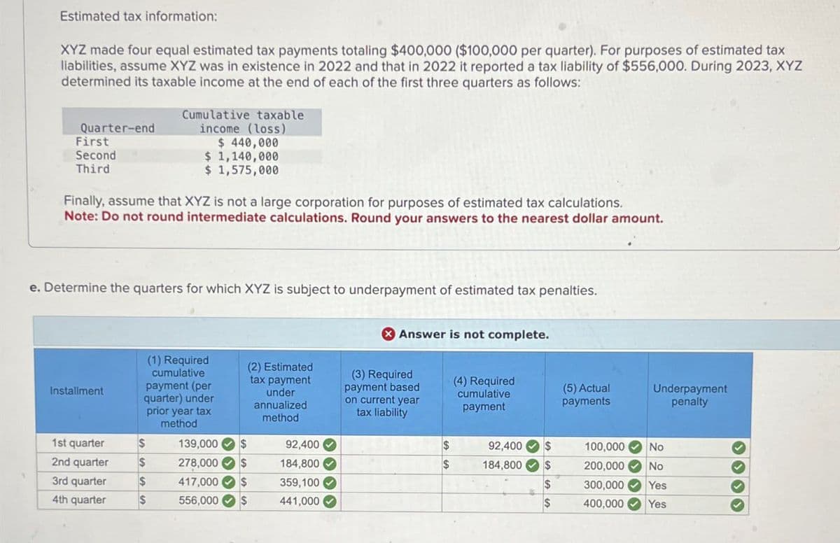 Estimated tax information:
XYZ made four equal estimated tax payments totaling $400,000 ($100,000 per quarter). For purposes of estimated tax
liabilities, assume XYZ was in existence in 2022 and that in 2022 it reported a tax liability of $556,000. During 2023, XYZ
determined its taxable income at the end of each of the first three quarters as follows:
Quarter-end
First
Second
Third
Cumulative taxable
income (loss)
$ 440,000
$ 1,140,000
$ 1,575,000
Finally, assume that XYZ is not a large corporation for purposes of estimated tax calculations.
Note: Do not round intermediate calculations. Round your answers to the nearest dollar amount.
e. Determine the quarters for which XYZ is subject to underpayment of estimated tax penalties.
Installment
(1) Required
cumulative
payment (per
quarter) under
(2) Estimated
tax payment
under
annualized
prior year tax
method
method
1st quarter
$
2nd quarter
3rd quarter
4th quarter
SSSS
139,000 $
92,400
$
278,000 $
184,800
$
417,000 $
359,100
$
556,000
$
441,000
Answer is not complete.
(3) Required
payment based
on current year
tax liability
(4) Required
cumulative
(5) Actual
payments
payment
Underpayment
penalty
92,400
$
184,800
$
100,000
200,000 No
No
$
300,000
Yes
$
400,000
Yes