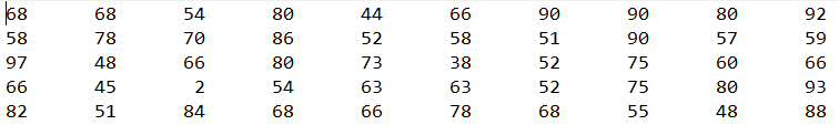 68
44
66
90
80
92
68
54
80
90
58
78
70
86
52
58
51
90
57
59
97
48
66
80
73
38
52
75
60
66
66
45
2
54
63
63
52
75
80
93
82
51
84
68
66
78
68
55
48
88
