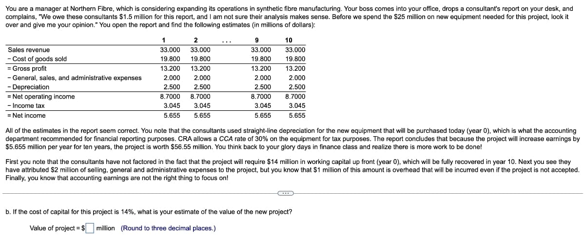 You are a manager at Northern Fibre, which is considering expanding its operations in synthetic fibre manufacturing. Your boss comes into your office, drops a consultant's report on your desk, and
complains, "We owe these consultants $1.5 million for this report, and I am not sure their analysis makes sense. Before we spend the $25 million on new equipment needed for this project, look it
over and give me your opinion." You open the report and find the following estimates (in millions of dollars):
Sales revenue
- Cost of goods sold
= Gross profit
- General, sales, and administrative expenses
- Depreciation
= Net operating income
- Income tax
= Net income
1
33.000
19.800
2
33.000
19.800
13.200 13.200
2.000
2.000
2.500
2.500
8.7000 8.7000
3.045
3.045
5.655
5.655
9
33.000
19.800
13.200
2.000
2.500
8.7000
3.045
5.655
10
33.000
19.800
13.200
2.000
2.500
8.7000
3.045
5.655
All of the estimates in the report seem correct. You note that the consultants used straight-line depreciation for the new equipment that will be purchased today (year 0), which is what the accounting
department recommended for financial reporting purposes. CRA allows a CCA rate of 30% on the equipment for tax purposes. The report concludes that because the project will increase earnings by
$5.655 million per year for ten years, the project is worth $56.55 million. You think back to your glory days in finance class and realize there is more work to be done!
First you note that the consultants have not factored in the fact that the project will require $14 million in working capital up front (year 0), which will be fully recovered in year 10. Next you see they
have attributed $2 million of selling, general and administrative expenses to the project, but you know that $1 million of this amount is overhead that will be incurred even if the project is not accepted.
Finally, you know that accounting earnings are not the right thing to focus on!
∞
b. If the cost of capital for this project is 14%, what is your estimate of the value of the new project?
Value of project = $ million (Round to three decimal places.)