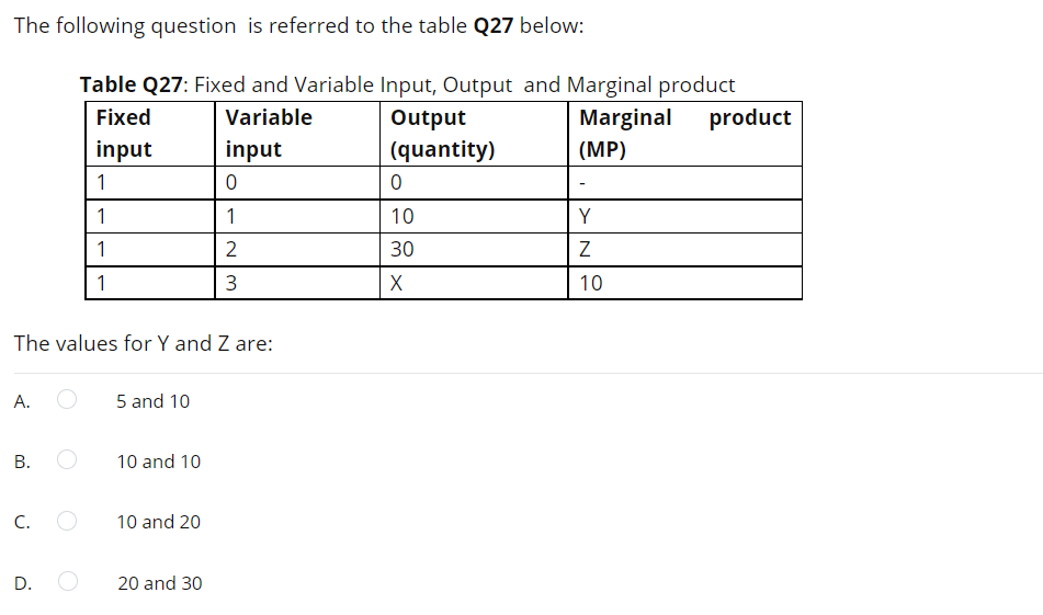 The following question is referred to the table Q27 below:
Table Q27: Fixed and Variable Input, Output and Marginal product
Fixed
Variable
Output
Marginal
product
input
input
(quantity)
(MP)
1
1
1
10
Y
1
30
1
3
X
10
The values for Y and Z are:
А.
5 and 10
В.
10 and 10
С.
10 and 20
D. O
20 and 30
