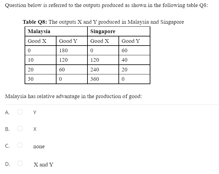 Question below is referred to the outputs produced as shown in the following table Q8:
Table Q8: The outputs X and Y produced in Malaysia and Singapore
Malaysia
Singapore
Good X
Good Y
Good X
Good Y
180
60
10
120
120
40
20
60
240
20
30
360
Malaysia has relative advantage in the production of good:
А.
Y
В.
C.
none
D.
X and Y
