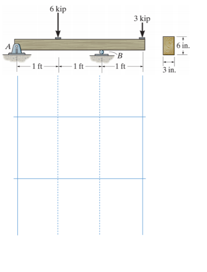 6 kip
3 kip
A
6 in.
B
- 1 ft
- 1 ft-
-1 ft
3 in.
