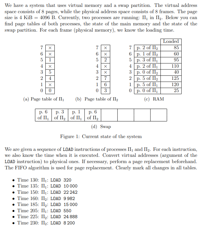 We have a system that uses virtual memory and a swap partition. The virtual address
space consists of 8 pages, while the physical address space consists of 8 frames. The page
size is 4 KiB = 4096 B. Currently, two processes are running: II₁ in П2. Below you can
find page tables of both processes, the state of the main memory and the state of the
swap partition. For each frame (physical memory), we know the loading time.
Loaded
7
7 ☑
7
p. 2 of II₂
85
6
X
6 X
6
p. 1 of II₂
60
5
1
52
5
p. 3 of II₁
95
4321
X
4
4
p. 2 of II₁
110
35
3
X
3
p. 0 of II₂
40
2
4
27
2
p. 5 of II₂
125
x
16
1
p. 5 of II₁
120
00
03
0
p. 0 of II₁
25
(a) Page table of II₁
(b) Page table of II2
(c) RAM
p. 6
p. 3
p. 1
p. 6
of II of II
of II
of II₂
(d) Swap
Figure 1: Current state of the system
We are given a sequence of LOAD instructions of processes II₁ and II2. For each instruction,
we also know the time when it is executed. Convert virtual addresses (argument of the
LOAD instruction) to physical ones. If necessary, perform a page replacement beforehand.
The FIFO algorithm is used for page replacement. Clearly mark all changes in all tables.
Time 130: I₁: LOAD 320
Time 135: II₁: LOAD 10 000
⚫ Time 150: II₁: LOAD 22 242
⚫ Time 160: II2: LOAD 9982
Time 185: II2: LOAD 15 000
Time 205: II₁: LOAD 550
Time 225: II2: LOAD 24 888
• Time 230: II2: LOAD 8200