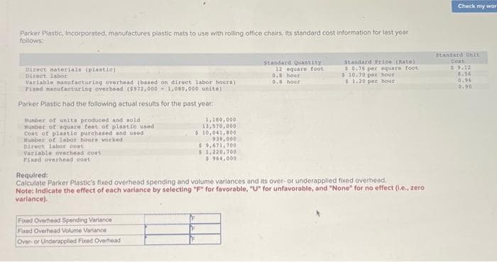 Parker Plastic, Incorporated, manufactures plastic mats to use with rolling office chairs. Its standard cost information for last year
follows:
Direct materials (plastic)
Direct labor
Variable manufacturing overhead (based on direct labor hours)
Pixed manufacturing overhead ($972,000 1,000,000 unite)
Parker Plastic had the following actual results for the past year.
Number of units produced and sold
Number of square feet of plastic used
cost of plastic purchased and used
Humber of labor hours worked.
Direct labor cost.
Variable overhead cost
Fixed overhead cost
1,100,000
13,570,000
$10,041,800
Fixed Overhead Spending Variance
Fixed Overhead Volume Variance -
Over- or Underapplied Fixed Overhead
939,000
$9,671,700
$1,220,700
$964,000
Standard Quantity
12 aquare foot
0.8 hour
0.8 hour
Standard Price (Kate)
0.76 per square foot
$10.70 per hour
$ 1.20 per hour
Required:
Calculate Parker Plastic's fixed overhead spending and volume variances and its over- or underapplied fixed overhead.
Note: Indicate the effect of each variance by selecting "F" for favorable, "U" for unfavorable, and "None" for no effect (.e., zero
variance).
Check my wor
Standard Unit
Cost
$9.12
8.56
0.96
0.90