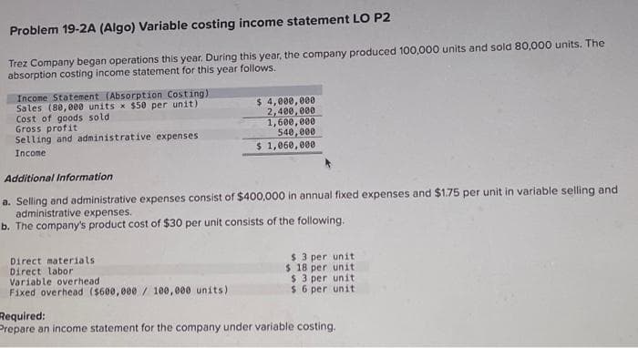 Problem 19-2A (Algo) Variable costing income statement LO P2
Trez Company began operations this year. During this year, the company produced 100,000 units and sold 80,000 units. The
absorption costing income statement for this year follows.
Income Statement (Absorption Costing)
Sales (80,000 units x $50 per unit)
Cost of goods sold.
Gross profit
Selling and administrative expenses.
Income
Additional Information
a. Selling and administrative expenses consist of $400,000 in annual fixed expenses and $1.75 per unit in variable selling and
administrative expenses.
b. The company's product cost of $30 per unit consists of the following.
Direct materials
Direct labor
$ 4,000,000
2,400,000
1,600,000
540,000
$ 1,060,000
Variable overhead
Fixed overhead ($600,000/100,000 units)
$ 3 per unit
$ 18 per unit
$ 3 per unit
$6 per unit
Required:
Prepare an income statement for the company under variable costing.