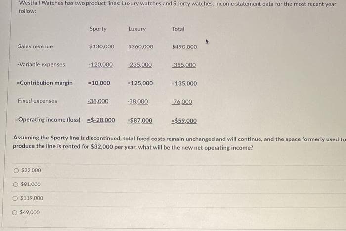 Westfall Watches has two product lines: Luxury watches and Sporty watches. Income statement data for the most recent year
follow:
Sales revenue
-Variable expenses
Contribution margin
-Fixed expenses
$22,000
$81,000
$119,000
Sporty
$49,000
$130,000 $360,000
-120,000
=10,000
Luxury
-38,000
-235,000
-125,000
-38,000
Total
=$87,000
$490.000
=Operating income (loss)
$-28,000
Assuming the Sporty line is discontinued, total fixed costs remain unchanged and will continue, and the space formerly used to
produce the line is rented for $32,000 per year, what will be the new net operating income?
-355,000
=135,000
-76,000
=$59,000