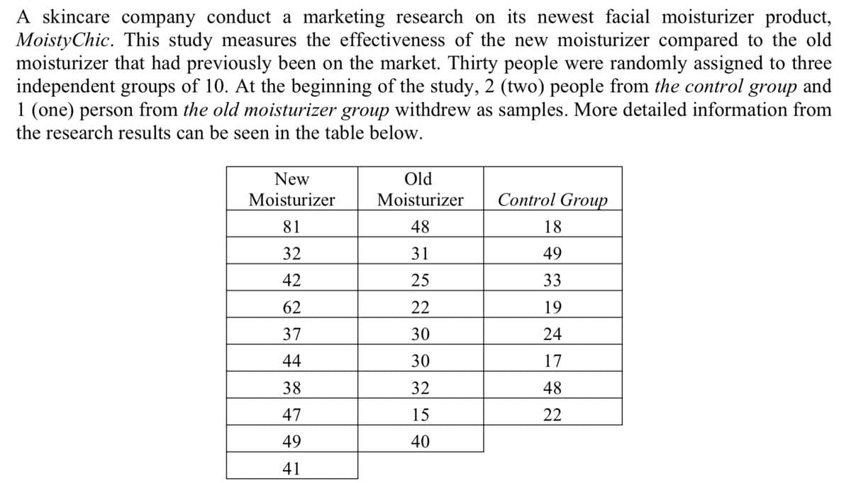 A skincare company conduct a marketing research on its newest facial moisturizer product,
MoistyChic. This study measures the effectiveness of the new moisturizer compared to the old
moisturizer that had previously been on the market. Thirty people were randomly assigned to three
independent groups of 10. At the beginning of the study, 2 (two) people from the control group and
1 (one) person from the old moisturizer group withdrew as samples. More detailed information from
the research results can be seen in the table below.
New
Old
Moisturizer
Moisturizer
Control Group
81
48
18
32
31
49
42
25
33
62
22
19
37
30
24
44
30
17
38
32
48
47
15
22
49
40
41
