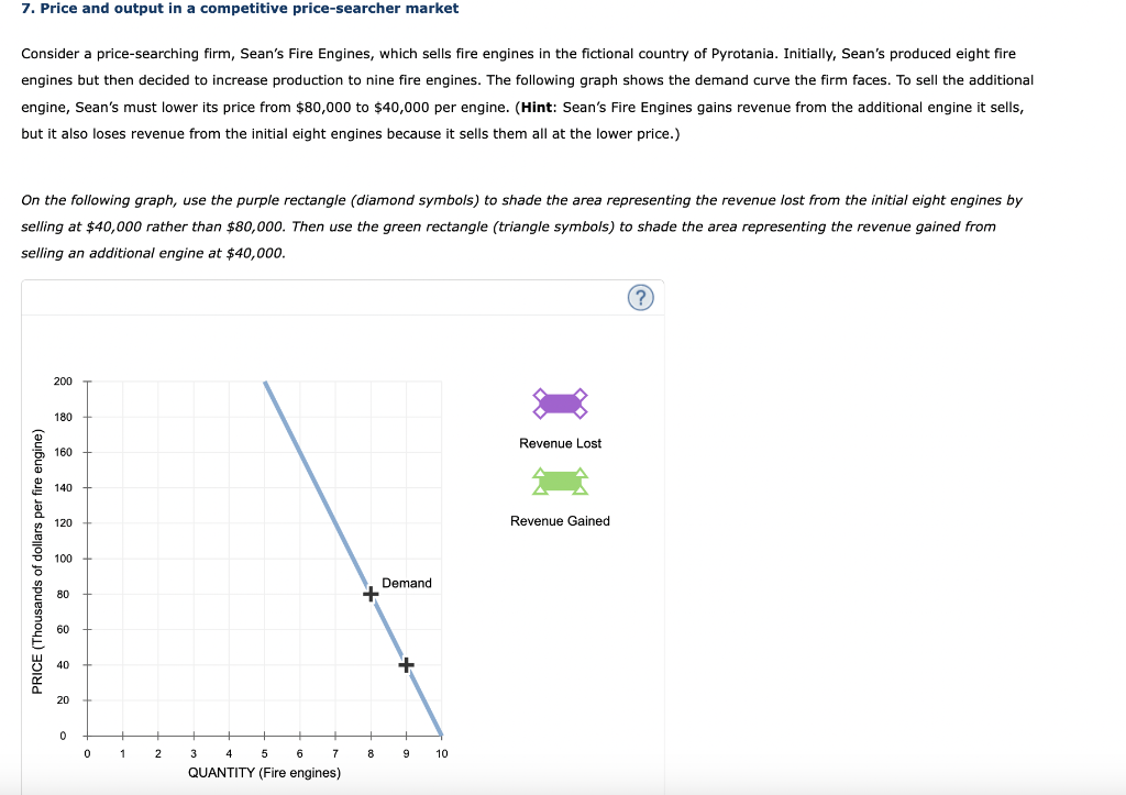 7. Price and output in a competitive price-searcher market
Consider a price-searching firm, Sean's Fire Engines, which sells fire engines in the fictional country of Pyrotania. Initially, Sean's produced eight fire
engines but then decided to increase production to nine fire engines. The following graph shows the demand curve the firm faces. To sell the additional
engine, Sean's must lower its price from $80,000 to $40,000 per engine. (Hint: Sean's Fire Engines gains revenue from the additional engine it sells,
but it also loses revenue from the initial eight engines because it sells them all at the lower price.)
On the following graph, use the purple rectangle (diamond symbols) to shade the area representing the revenue lost from the initial eight engines by
selling at $40,000 rather than $80,000. Then use the green rectangle (triangle symbols) to shade the area representing the revenue gained from
selling an additional engine at $40,000.
PRICE (Thousands of dollars per fire engine)
200
180
160
140
120
100
80
60
40
20
0
0
1
+
2
+
3
+
7
4
5
6
QUANTITY (Fire engines)
+
8
Demand
+
+
9
10
Revenue Lost
Revenue Gained
(?)