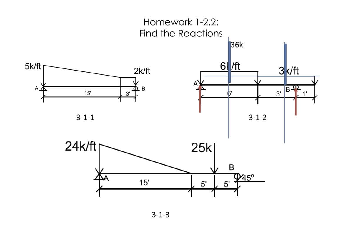 Homework 1-2.2:
Find the Reactions
36k
5k/ft
6/ft
3k/ft
2k/ft
AX
A,
В
15'
3'
6'
3'
1'
3-1-1
3-1-2
24k/ft
25k
В
P45°
5'
15'
5'
3-1-3
