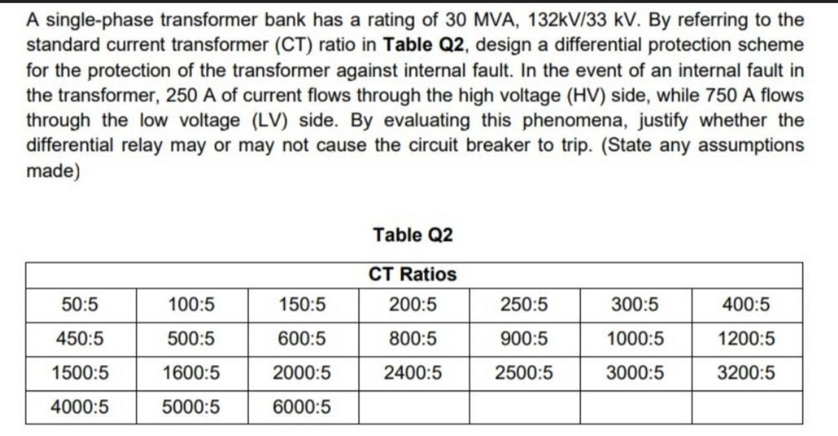 A single-phase transformer bank has a rating of 30 MVA, 132kV/33 kV. By referring to the
standard current transformer (CT) ratio in Table Q2, design a differential protection scheme
for the protection of the transformer against internal fault. In the event of an internal fault in
the transformer, 250 A of current flows through the high voltage (HV) side, while 750 A flows
through the low voltage (LV) side. By evaluating this phenomena, justify whether the
differential relay may or may not cause the circuit breaker to trip. (State any assumptions
made)
50:5
450:5
1500:5
4000:5
100:5
500:5
1600:5
5000:5
150:5
600:5
2000:5
6000:5
Table Q2
CT Ratios
200:5
800:5
2400:5
250:5
900:5
2500:5
300:5
1000:5
3000:5
400:5
1200:5
3200:5