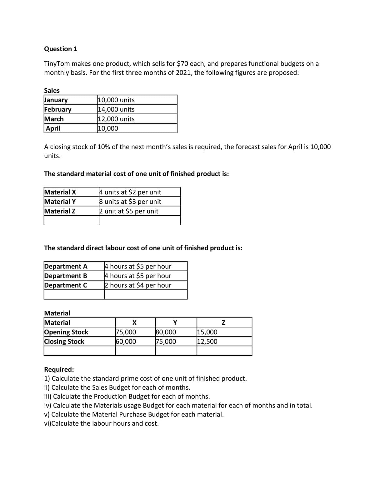 Question 1
TinyTom makes one product, which sells for $70 each, and prepares functional budgets on a
monthly basis. For the first three months of 2021, the following figures are proposed:
Sales
January
10,000 units
February
14,000 units
March
12,000 units
10,000
April
A closing stock of 10% of the next month's sales is required, the forecast sales for April is 10,000
units.
The standard material cost of one unit of finished product is:
Material X
4 units at $2 per unit
Material Y
8 units at $3 per unit
Material Z
2 unit at $5 per unit
The standard direct labour cost of one unit of finished product is:
4 hours at $5 per hour
Department A
Department B
Department C
4 hours at $5 per hour
2 hours at $4 per hour
Material
X
Y
Material
Opening Stock
Closing Stock
75,000
80,000
15,000
60,000
75,000
12,500
Required:
1) Calculate the standard prime cost of one unit of finished product.
ii) Calculate the Sales Budget for each of months.
iii) Calculate the Production Budget for each of months.
iv) Calculate the Materials usage Budget for each material for each of months and in total.
v) Calculate the Material Purchase Budget for each material.
vi) Calculate the labour hours and cost.
N