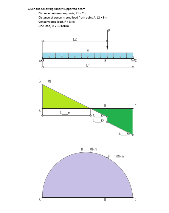 Given the following simply supported beam
Distance between supports, L1= 7m
Distance of concentrated load from point A, L2 = 5m
Concentrated load, P = 8 KN
Line load, w = 10 KN/m
3.
A
KN
7.
m
L2
W
L1
8. KN-m
B
B
B
KN-m