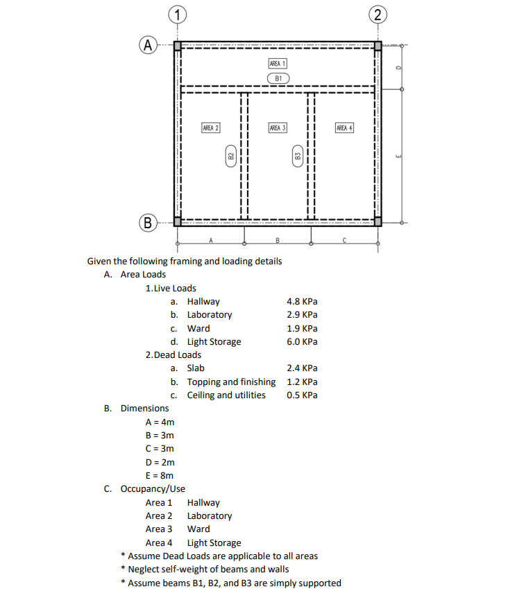 A
B
1
1. Live Loads
AREA 2
B2
a. Hallway
b. Laboratory
Given the following framing and loading details
A. Area Loads
c. Ward
d. Light Storage
B. Dimensions
A = 4m
B = 3m
C = 3m
= 2m
AREA
B1
AREA
2. Dead Loads
a. Slab
b. Topping and finishing
c. Ceiling and utilities
Hallway
Laboratory
B3
4.8 KPa
2.9 KPa
1.9 KPa
6.0 KPa
2.4 KPa
1.2 KPa
0.5 KPa
AREA 4
D
E = 8m
C. Occupancy/Use
Area 1
Area 2
Area 3
Ward
Area 4
Light Storage
* Assume Dead Loads are applicable to all areas
* Neglect self-weight of beams and walls
* Assume beams B1, B2, and B3 are simply supported
(2)