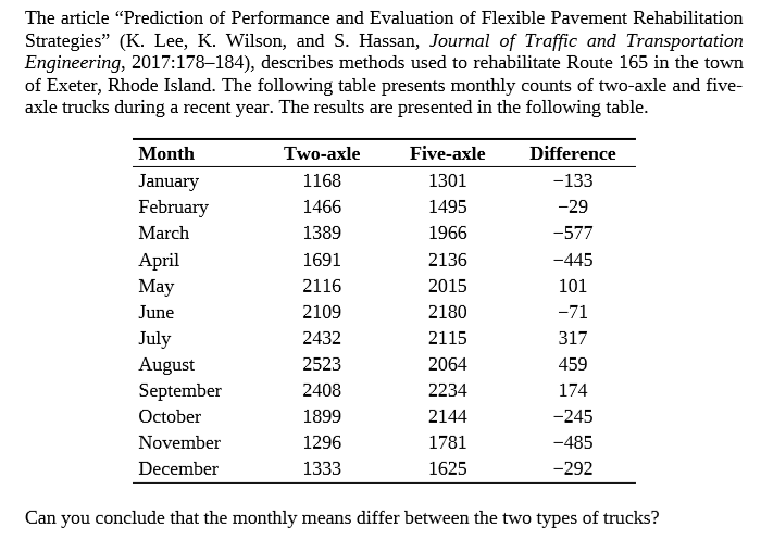 The article "Prediction of Performance and Evaluation of Flexible Pavement Rehabilitation
Strategies" (K. Lee, K. Wilson, and S. Hassan, Journal of Traffic and Transportation
Engineering, 2017:178–184), describes methods used to rehabilitate Route 165 in the town
of Exeter, Rhode Island. The following table presents monthly counts of two-axle and five-
axle trucks during a recent year. The results are presented in the following table.
Month
Two-axle
Five-axle
Difference
January
1168
1301
-133
February
1466
1495
-29
March
1389
1966
-577
2136
April
May
1691
-445
2116
2015
101
June
2109
2180
-71
2115
July
August
September
2432
317
2523
2064
459
2408
2234
174
October
1899
2144
-245
November
1296
1781
-485
December
1333
1625
-292
Can you conclude that the monthly means differ between the two types of trucks?
