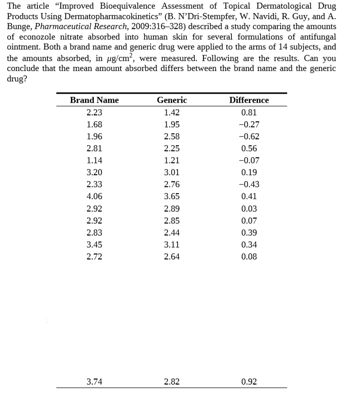 The article "Improved Bioequivalence Assessment of Topical Dermatological Drug
Products Using Dermatopharmacokinetics" (B. N’Dri-Stempfer, W. Navidi, R. Guy, and A.
Bunge, Pharmaceutical Research, 2009:316–328) described a study comparing the amounts
of econozole nitrate absorbed into human skin for several formulations of antifungal
ointment. Both a brand name and generic drug were applied to the arms of 14 subjects, and
the amounts absorbed, in ug/cm², were measured. Following are the results. Can you
conclude that the mean amount absorbed differs between the brand name and the generic
drug?
Brand Name
Generic
Difference
2.23
1.42
0.81
1.68
1.95
-0.27
1.96
2.58
-0.62
2.81
2.25
0.56
1.14
1.21
-0.07
3.20
3.01
0.19
2.33
2.76
-0.43
4.06
3.65
0.41
2.92
2.89
0.03
2.92
2.85
0.07
2.83
2.44
0.39
3.45
3.11
0.34
2.72
2.64
0.08
3.74
2.82
0.92
