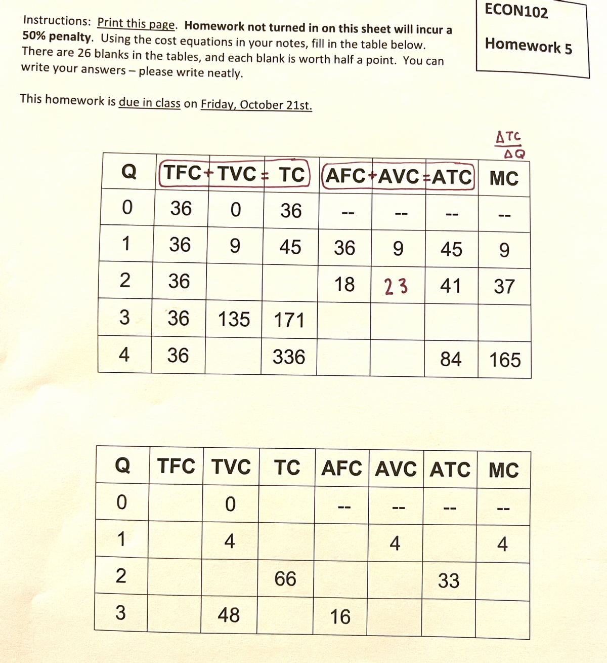 Instructions: Print this page. Homework not turned in on this sheet will incur a
50% penalty. Using the cost equations in your notes, fill in the table below.
There are 26 blanks in the tables, and each blank is worth half a point. You can
write your answers - please write neatly.
This homework is due in class on Friday, October 21st.
Q
0
1
2
3
4
TFC+TVC
360 36
369 45 36
I
36
36 135 171
36
336
48
TC) (AFC+AVC=ATC MC
1
66
--
9
18 23
16
--
1
4
ECON102
Q TFC TVC TC AFC AVC ATC MC
0
0
1
4
2
3
Homework 5
ATC
1
45 9
41 37
33
1
84 165
1
4