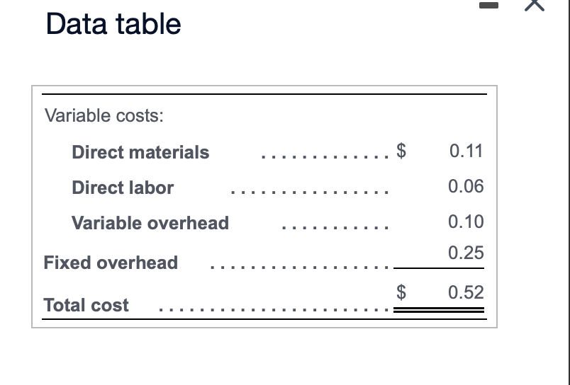 Data table
Variable costs:
Direct materials
Direct labor
Variable overhead
Fixed overhead
Total cost
GA
$
0.11
0.06
0.10
0.25
0.52
K