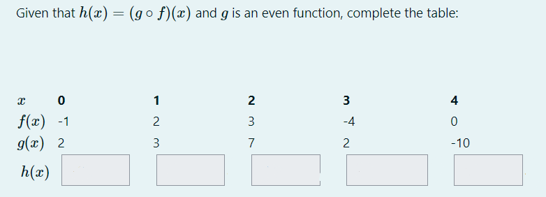 Given that h(x) = (go f)(x) and g is an even function, complete the table:
1
3
4
f(x) -1
g(x) 2
2
3
-4
3
7
2
-10
h(x)
