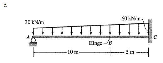 C.
60 kN/m-
30 kN/m
A
C
Hinge /B
10 m-
5 m
