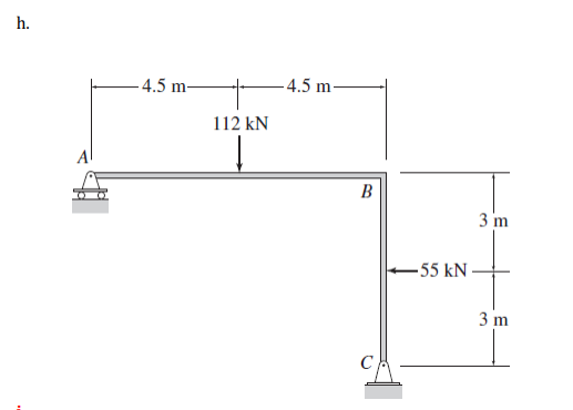 h.
-4.5 m-
-4.5 m
112 kN
B
3 m
+55 kN-
3 m
