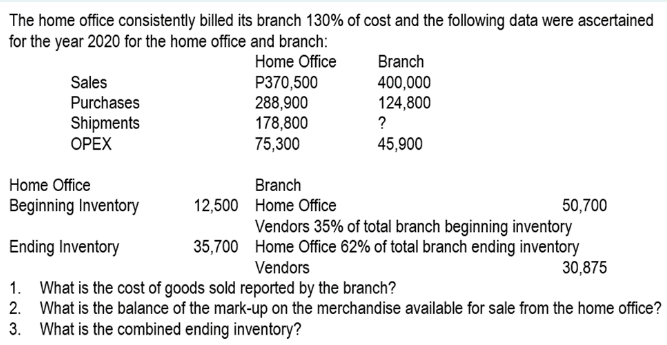 The home office consistently billed its branch 130% of cost and the following data were ascertained
for the year 2020 for the home office and branch:
Home Office
Branch
Sales
P370,500
288,900
178,800
75,300
400,000
124,800
?
Purchases
Shipments
OPEX
45,900
Home Office
Branch
Beginning Inventory
50,700
Vendors 35% of total branch beginning inventory
35,700 Home Office 62% of total branch ending inventory
30,875
12,500 Home Office
Ending Inventory
Vendors
1. What is the cost of goods sold reported by the branch?
2. What is the balance of the mark-up on the merchandise available for sale from the home office?
3. What is the combined ending inventory?
