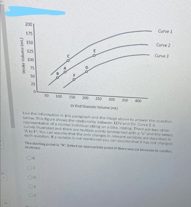 200
Curve 1
175
Curve 2
150
125
Curve 3
100
75
50
25
50
100
150
200
250
300
350
400
LV End Diastolic Volume (mL)
Use the information in this paragraph and the image above to answer the question
below. This figure shows the relationship between EDV and SV. Curve 2 is
representatíve of a normal individual sitting on a bike, resting. There are two other
curves illustrated and there are multiple points landmarked with a "o" and the letters
"A to F". You can assume that the only changes in relevant variables are described in
each question. If a variable is not mentioned you can assume that it has not changed.
The starting point is "A". Select an appropriate pointif there was an increase in cardiac
inotropy.
23
D.
Stroke Volume (mL)
