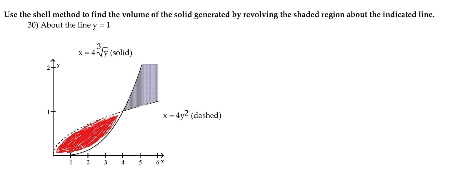 Use the shell method to find the volume of the solid generated by revolving the shaded region about the indicated line.
30) About the line y = 1
x = 4Ny (solid)
:= 4y² (dashed)
1 2
3
4
6 X
