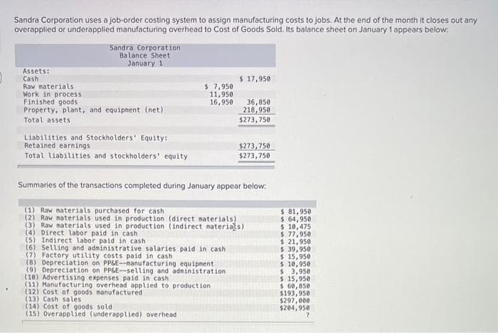 Sandra Corporation uses a job-order costing system to assign manufacturing costs to jobs. At the end of the month it closes out any
overapplied or underapplied manufacturing overhead to Cost of Goods Sold. Its balance sheet on January 1 appears below:
Assets:
Cash
Raw materials
Sandra Corporation
Balance Sheet
January 11
Work in process
Finished goods
Property, plant, and equipment (net)
Total assets
Liabilities and Stockholders' Equity:
Retained earnings
Total liabilities and stockholders' equity
$ 7,950
11,950
16,950
(5) Indirect labor paid in cash
(6) Selling and administrative salaries paid in cash
(7) Factory utility costs paid in cash
(8)
Depreciation on PP&E-manufacturing equipment
(9) Depreciation on PP&E-selling and administration
$ 17,950
Summaries of the transactions completed during January appear below:
(10) Advertising expenses paid in cash
(11) Manufacturing overhead applied to production
(12) Cost of goods manufactured
(13) Cash sales
(14) Cost of goods sold
(15) Overapplied (underapplied) overhead
36,850
218,950
$273,750
(1) Raw materials purchased for cash
(2) Raw materials used in production (direct materials)
(3) Raw materials used in production (indirect materials)
(4) Direct labor paid in cash
$273,750
$273,750
$ 81,950
$ 64,950
$ 10,475
$ 77,950
$ 21,950
$ 39,950
$ 15,950
$ 10,950
$ 3,950
$ 15,950
$ 60,850
$193,950
$297,000
$204,950
7